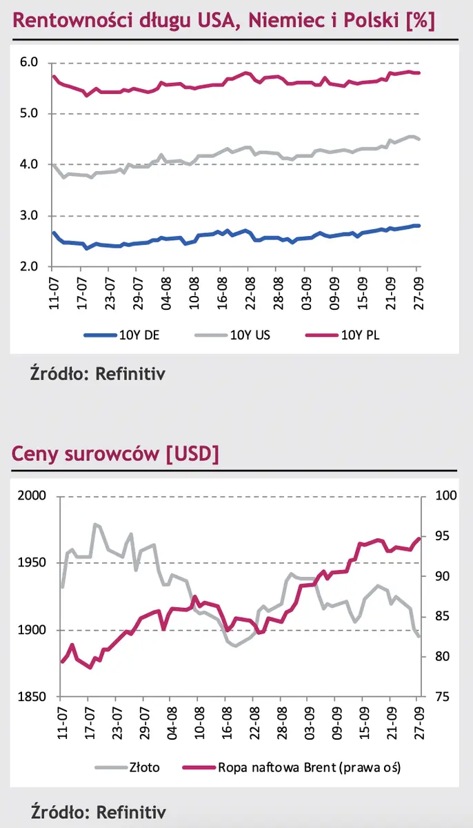 Kurs eurodolara (EUR/USD) pod coraz większą presją. Co się dzieje ze wspólną walutą? - 3