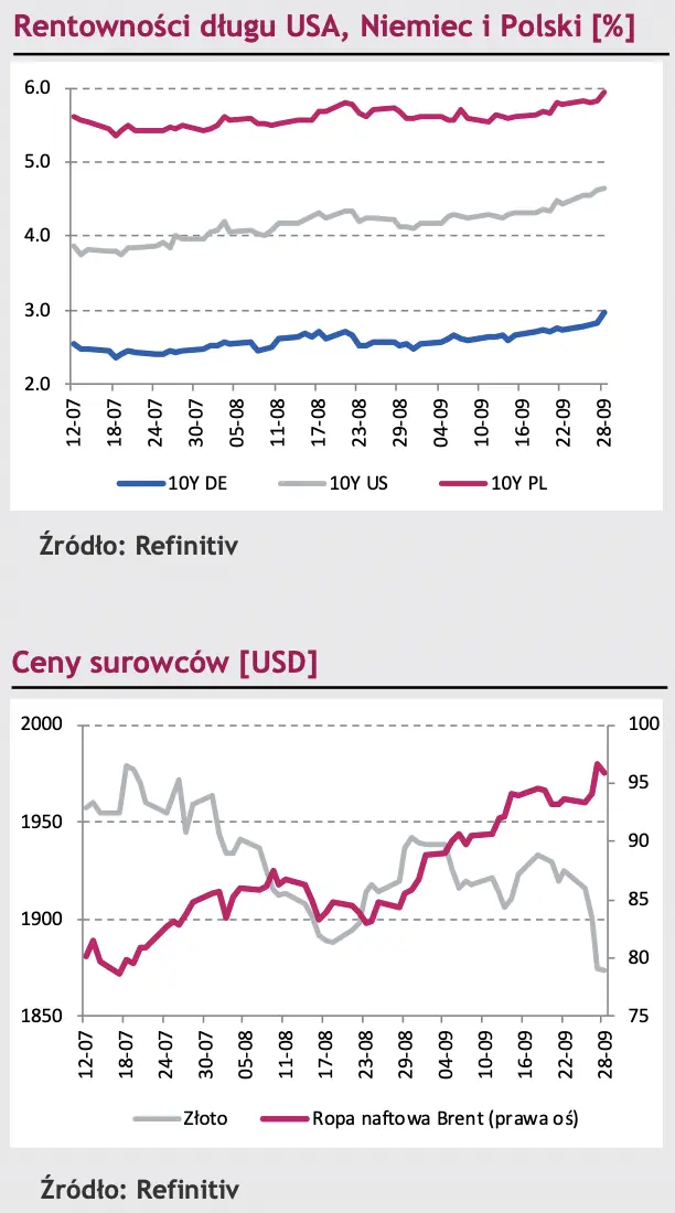 Kurs eurodolara (EUR/USD) z impetem dotarł do poziomu 1,05 przekraczając marcowe minima. Narodowa waluta (PLN) pod presją  - 2