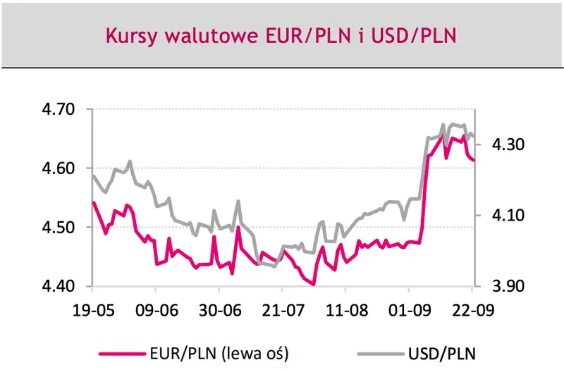 Kurs walutowe z FOREX przed ostrym spadkiem? Eksperci ostrzegają – te wydarzenie mogą  namieszać na cenie euro (EUR), dolara (USD) i złotego (PLN) - 2