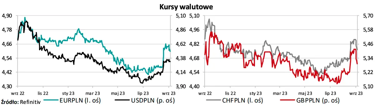 Masz dolary (USD), funty (GBP), euro (EUR), franki (CHF)? Te wiadomości będą kluczowe dla kursów walut i złotego (PLN)! Kursy walutowe na rynku FOREX! - 2