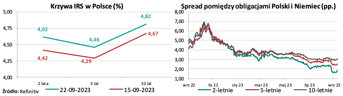 Masz dolary (USD), funty (GBP), euro (EUR), franki (CHF)? Te wiadomości będą kluczowe dla kursów walut i złotego (PLN)! Kursy walutowe na rynku FOREX! - 3