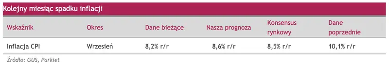 NBP świeci triumfy. Kolejny miesiąc spadku inflacji - 1