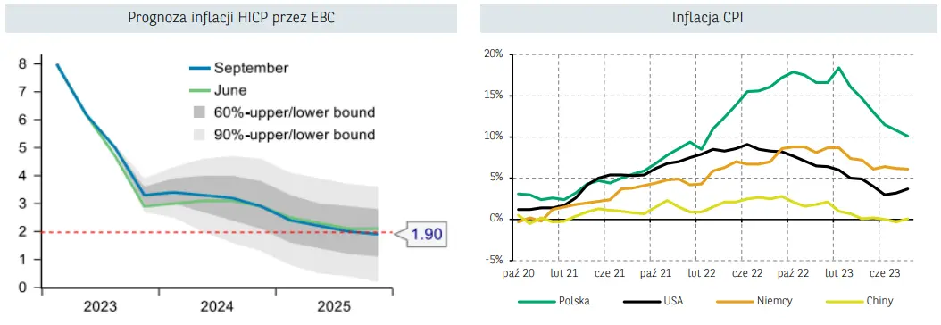 Ostatnia podwyżka EBC, a teraz długa przerwa? Pierwsze obniżki dopiero w przyszłym roku i to nie prędko - 1