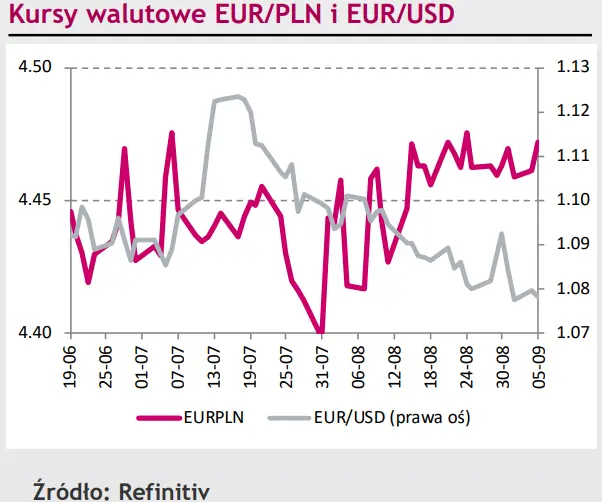 Pechowy wtorek dla złotego (PLN) i nie tylko… Waluty CEE poleciały w dół na skutek umocnienia dolara (USD) [rynki finansowe] - 1