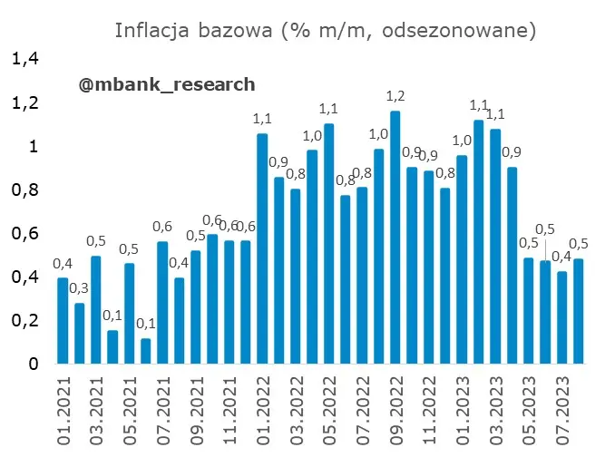 Polska inflacja podąża własnymi ścieżkami – ciężko będzie przewidzieć co dalej? - 2