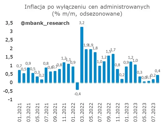 Polska inflacja podąża własnymi ścieżkami – ciężko będzie przewidzieć co dalej? - 6