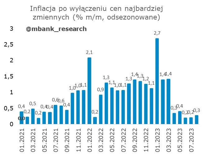 Polska inflacja podąża własnymi ścieżkami – ciężko będzie przewidzieć co dalej? - 7