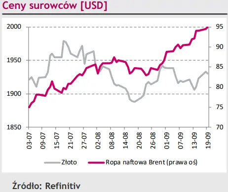 Polska waluta dźwiga ciężar czynników gospodarczych. Kurs EUR/PLN dalej rośnie [rynki finansowe] - 4