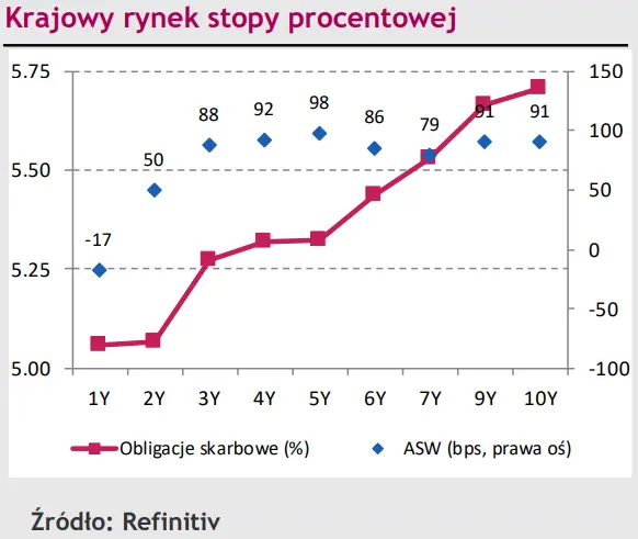 Polska waluta próbuje wrócić do gry – kurs EUR/PLN wkracza w okres ciągłych zmienności? [rynki finansowe] - 2