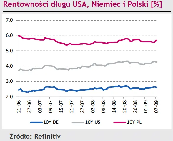 Polska waluta próbuje wrócić do gry – kurs EUR/PLN wkracza w okres ciągłych zmienności? [rynki finansowe] - 3