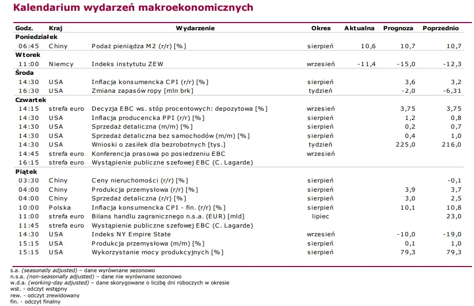 Polski indeks WIG20 ugrzęzł w trendzie spadkowym. Spółki energetyczne nie przejęły się nowym rozporządzeniem [notowania GPW] - 3