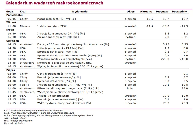 Polski indeks WIG20 ugrzęzł w trendzie spadkowym. Spółki energetyczne nie przejęły się nowym rozporządzeniem [notowania GPW] - 3