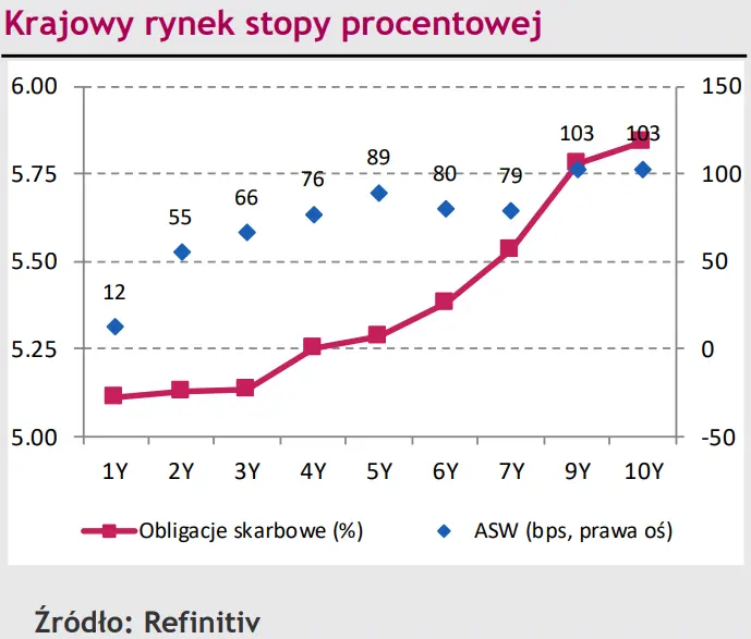 Polski złoty (PLN) powoli podnosi się po ostatnich porażkach. Eurodolar (EUR/USD) pozwoli mu wrócić do sił? [rynki finansowe] - 2