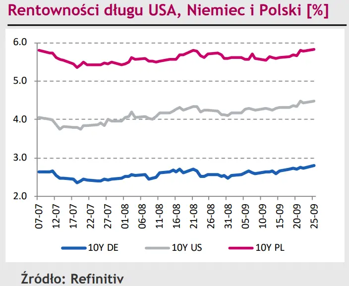 Polski złoty (PLN) powoli podnosi się po ostatnich porażkach. Eurodolar (EUR/USD) pozwoli mu wrócić do sił? [rynki finansowe] - 3