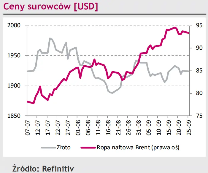 Polski złoty (PLN) powoli podnosi się po ostatnich porażkach. Eurodolar (EUR/USD) pozwoli mu wrócić do sił? [rynki finansowe] - 4