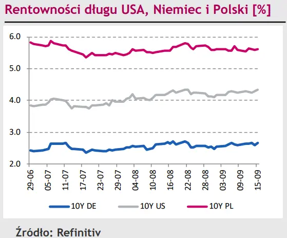 Polski złoty (PLN) wypada blado przy innych walutach krajów wschodzących – interwencje nic nie dały [rynki finansowe] - 3