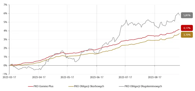 Potencjał funduszy dłużnych po obniżce stóp procentowych - 1