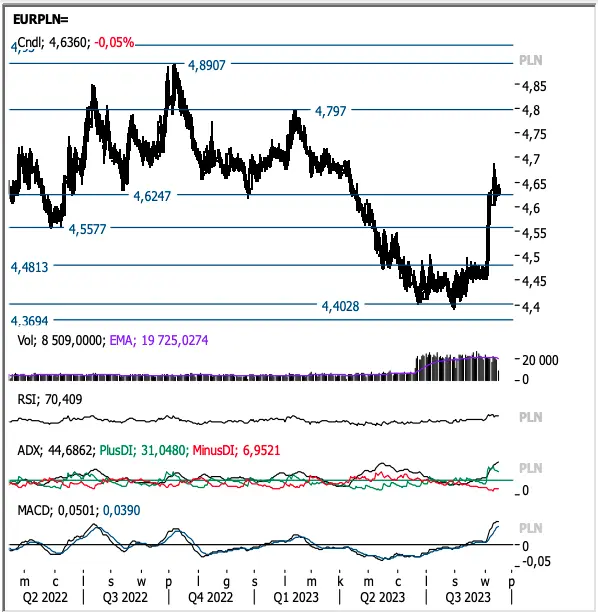 Potężne spadki na walutach! Kursy funta (GBP/USD) i euro (EUR/USD) mocno w dół!  Frank (CHF/PLN) mega w górę na rynku walutowym FOREX - 3