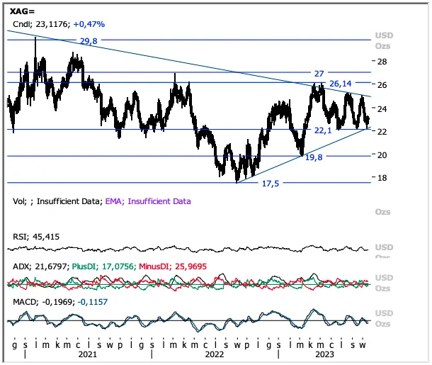 Potężne spadki na walutach! Kursy funta (GBP/USD) i euro (EUR/USD) mocno w dół!  Frank (CHF/PLN) mega w górę na rynku walutowym FOREX - 6