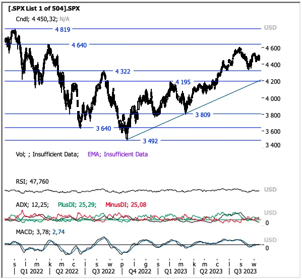 Potężne spadki na walutach! Kursy funta (GBP/USD) i euro (EUR/USD) mocno w dół!  Frank (CHF/PLN) mega w górę na rynku walutowym FOREX - 7