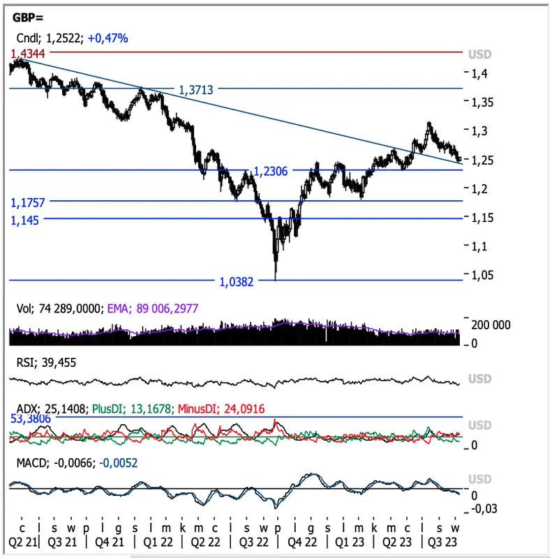 Potężne wzrosty walut! Kursy euro (EUR/PLN) i franka (CHF/PLN) mega w górę,  mocne spadki funta (GBP/USD) na rynku walutowym FOREX - 2