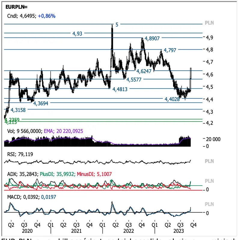 Potężne wzrosty walut! Kursy euro (EUR/PLN) i franka (CHF/PLN) mega w górę,  mocne spadki funta (GBP/USD) na rynku walutowym FOREX - 3