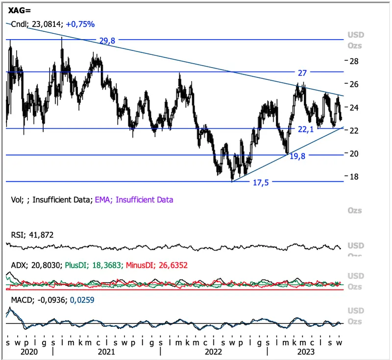 Potężne wzrosty walut! Kursy euro (EUR/PLN) i franka (CHF/PLN) mega w górę,  mocne spadki funta (GBP/USD) na rynku walutowym FOREX - 6