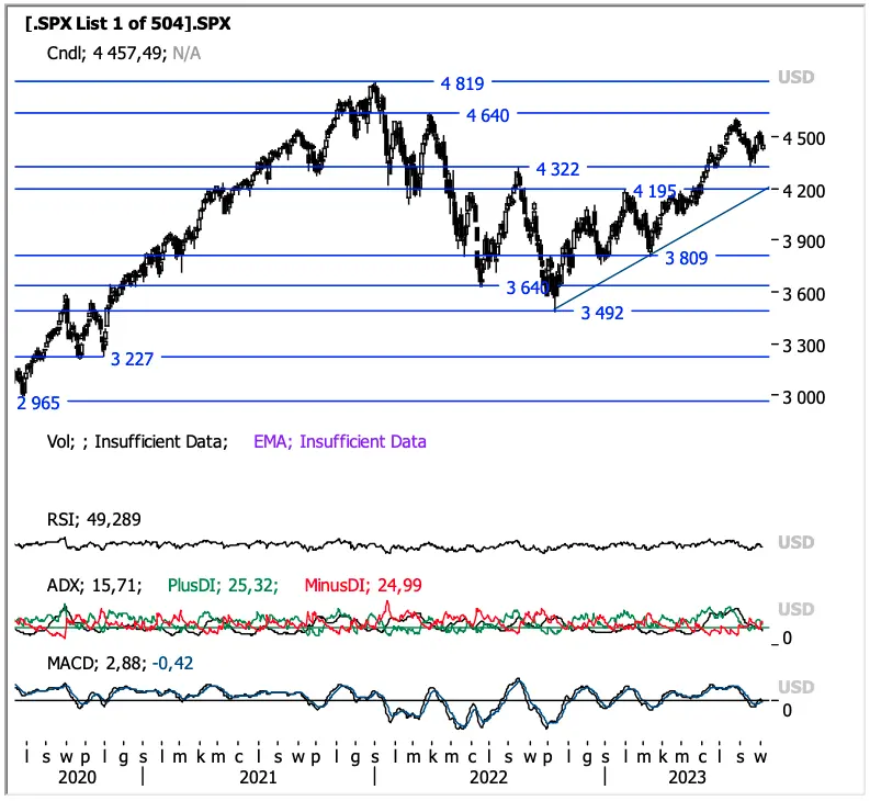 Potężne wzrosty walut! Kursy euro (EUR/PLN) i franka (CHF/PLN) mega w górę,  mocne spadki funta (GBP/USD) na rynku walutowym FOREX - 7