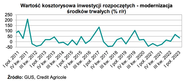 Prognozy gospodarcze na lata 2023-2024. Co dalej ze stopami procentowymi w Polsce?  - 2