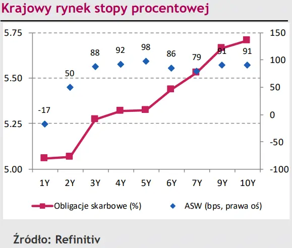 Przeceny ciąg dalszy - polski złoty (PLN) nie wytrzymuje presji! Coraz silniejszy dolar (USD) nie pomaga [rynki finansowe] - 2