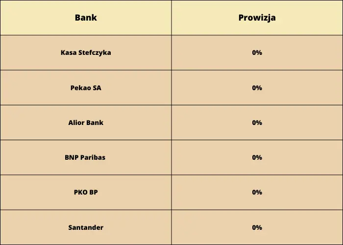 Ranking kredytów konsolidacyjnych wrzesień 2023. Konsolidacja kredytów - gdzie najlepsze warunki? Jak i w którym banku najlepiej konsolidować kredyty? - 3