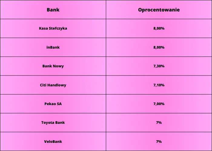 Ranking lokat 3 miesięcznych wrzesień 2023. Gdzie ulokować pieniądze we wrześniu? Która lokata wyróżnia się wysokim procentem? Analiza rynkowych ofert! TOP wrzesień 2023 - 1