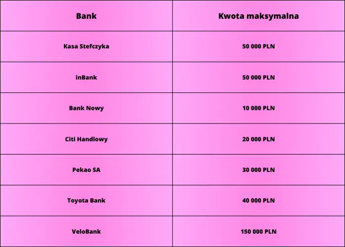 Ranking lokat 3 miesięcznych wrzesień 2023. Gdzie ulokować pieniądze we wrześniu? Która lokata wyróżnia się wysokim procentem? Analiza rynkowych ofert! TOP wrzesień 2023 - 3