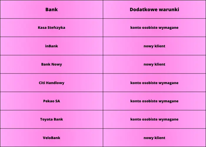 Ranking lokat 3 miesięcznych wrzesień 2023. Gdzie ulokować pieniądze we wrześniu? Która lokata wyróżnia się wysokim procentem? Analiza rynkowych ofert! TOP wrzesień 2023 - 4