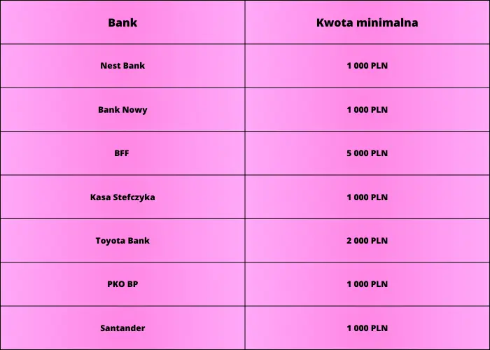 Ranking lokat 6 miesięcznych wrzesień 2023. Gdzie lokować kapitał we wrześniu Który bank oferuje najkorzystniejszą ofertę i najwyższe oprocentowanie? Analiza rynkowych ofert - 2