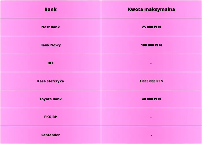 Ranking lokat 6 miesięcznych wrzesień 2023. Gdzie lokować kapitał we wrześniu Który bank oferuje najkorzystniejszą ofertę i najwyższe oprocentowanie? Analiza rynkowych ofert - 3