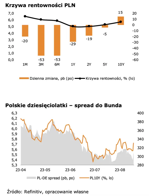 RPP dusi kurs złotego (PLN) jak węża. Czy inflacja naprawdę tak mocno spadnie?  - 3