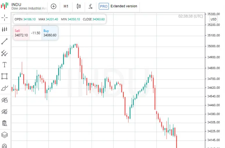 Sygnały ostrzegawcze z Wall Street. Decyzja Fed spowodowała spadek akcji i wzrost obligacji - 1