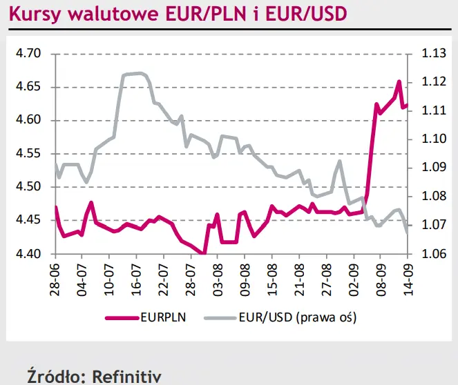 Tak nisko eurodolar (EUR/USD) dawno nie upadł! Decyzja EBC strąciła go w przepaść [rynki finansowe] - 1