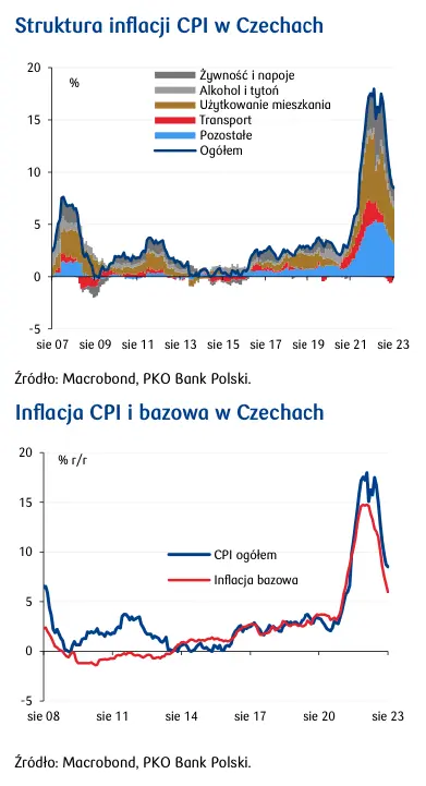 To jeszcze nie stagflacja. Kurs czeskiej korony (CZK) poleciał w dół zaraz za złotym (PLN) - 2