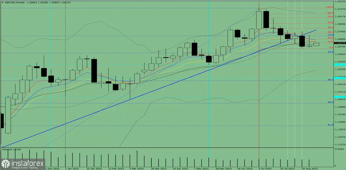 To już czas, by kupować EURO? Sprzedawać FUNTY? A co z DOLAREM? Prognozy FOREX  - 2