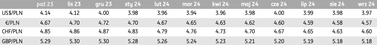 TO może pociągnąć kursy walut na dno! Co dalej z kursem euro (EUR/PLN), dolara (USD/PLN), franka (CHF/PLN) oraz funta (GBP/PLN)? Będzie się działo na FOREX - 2