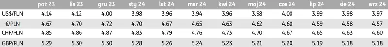 TO może pociągnąć kursy walut na dno! Co dalej z kursem euro (EUR/PLN), dolara (USD/PLN), franka (CHF/PLN) oraz funta (GBP/PLN)? Będzie się działo na FOREX - 2