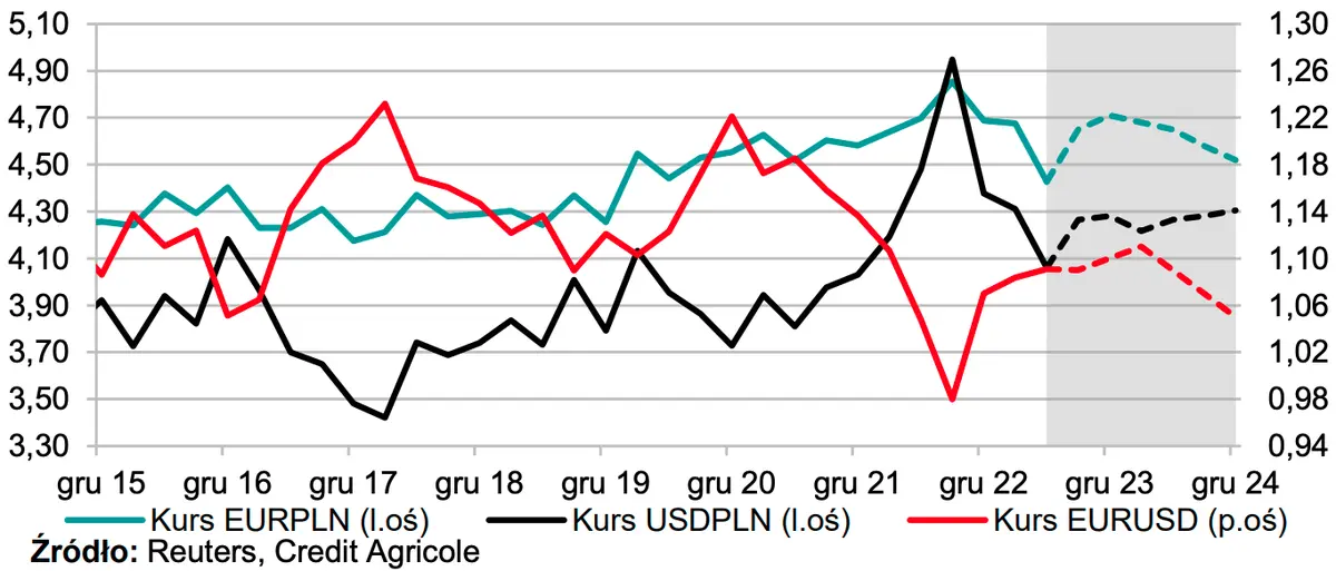 Trzęsienie na kursie polskiego złotego! Prezes Glapiński pociągnął PLNa na dno! Co dalej? Eksperci sprawdzili, ile zapłacisz za euro (EUR) w 2024 roku - 2