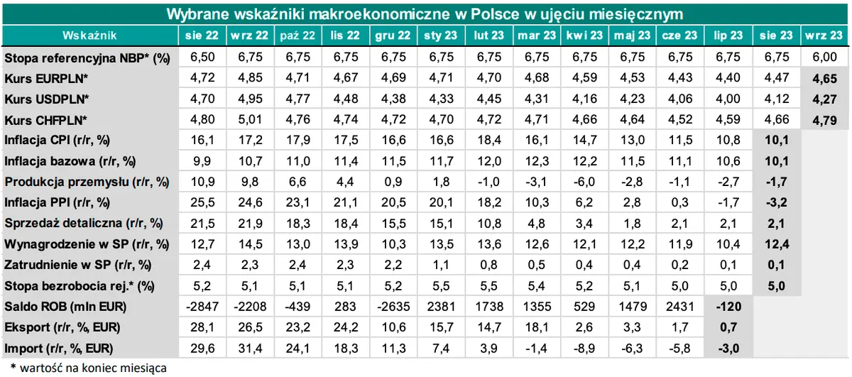 Trzęsienie na kursie polskiego złotego! Prezes Glapiński pociągnął PLNa na dno! Co dalej? Eksperci sprawdzili, ile zapłacisz za euro (EUR) w 2024 roku - 3