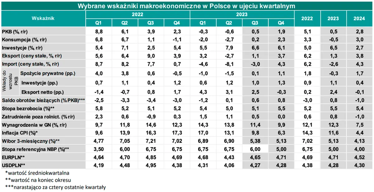 Trzęsienie na kursie polskiego złotego! Prezes Glapiński pociągnął PLNa na dno! Co dalej? Eksperci sprawdzili, ile zapłacisz za euro (EUR) w 2024 roku - 4