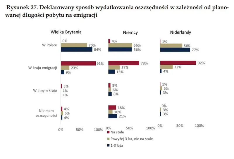 Tydzień powoli nabiera rumieńców, a tymczasem badamy nurtującą kwestię emigracji zarobkowej Polaków - 11
