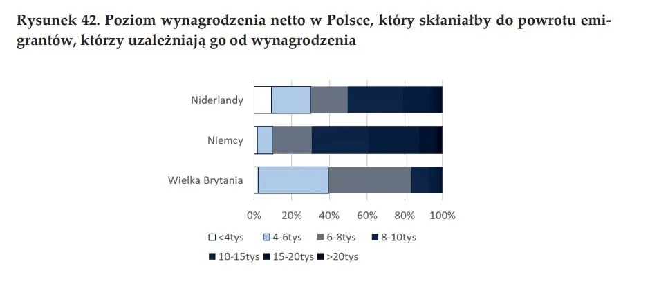 Tydzień powoli nabiera rumieńców, a tymczasem badamy nurtującą kwestię emigracji zarobkowej Polaków - 14