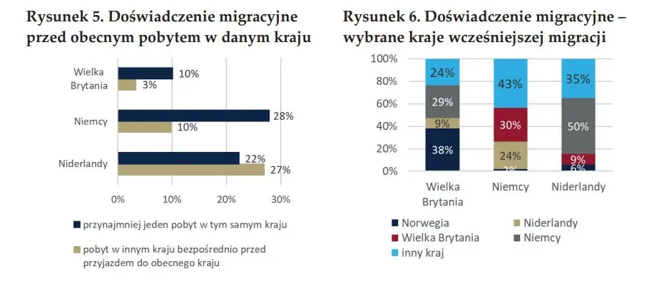 Tydzień powoli nabiera rumieńców, a tymczasem badamy nurtującą kwestię emigracji zarobkowej Polaków - 3