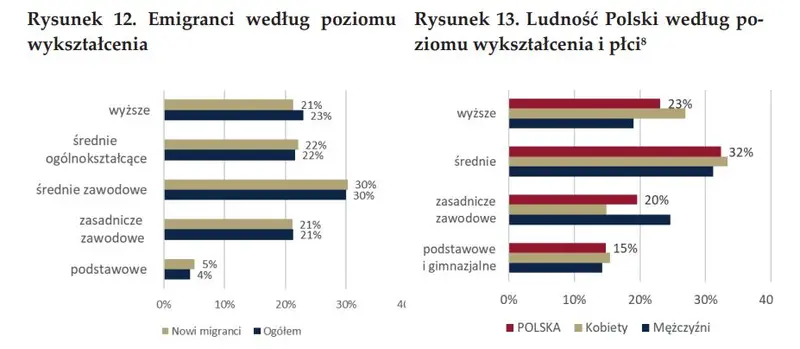 Tydzień powoli nabiera rumieńców, a tymczasem badamy nurtującą kwestię emigracji zarobkowej Polaków - 5